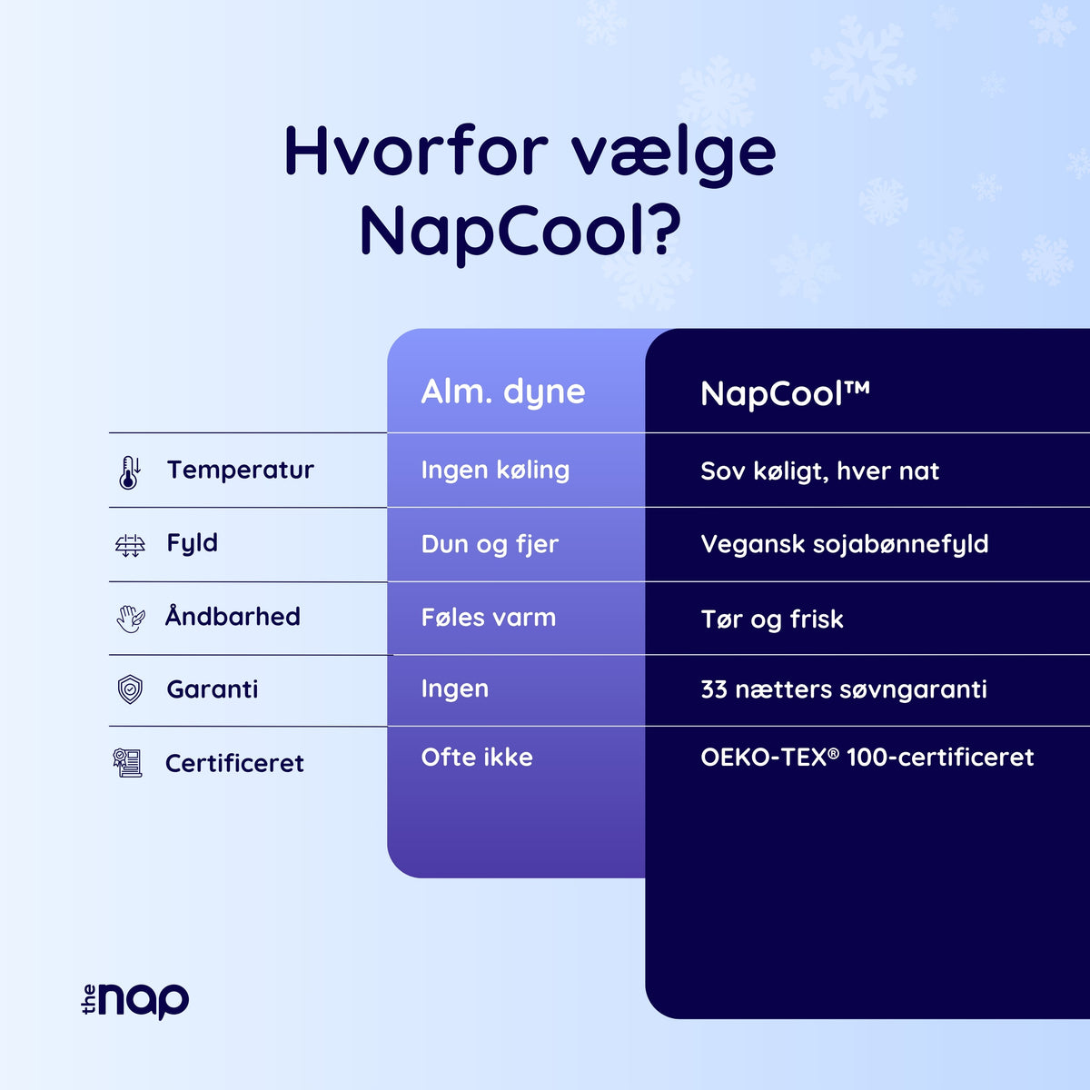 NapCool™ Den kølende dyne