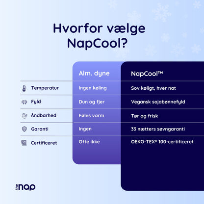 NapCool™ - Kølende Dyne til Sommeren