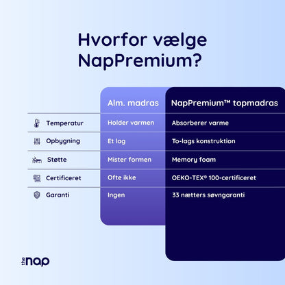 NapPremium™ Topmadras