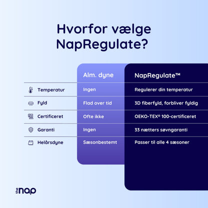 NapRegulate™ Den Temperaturregulerende Dyne