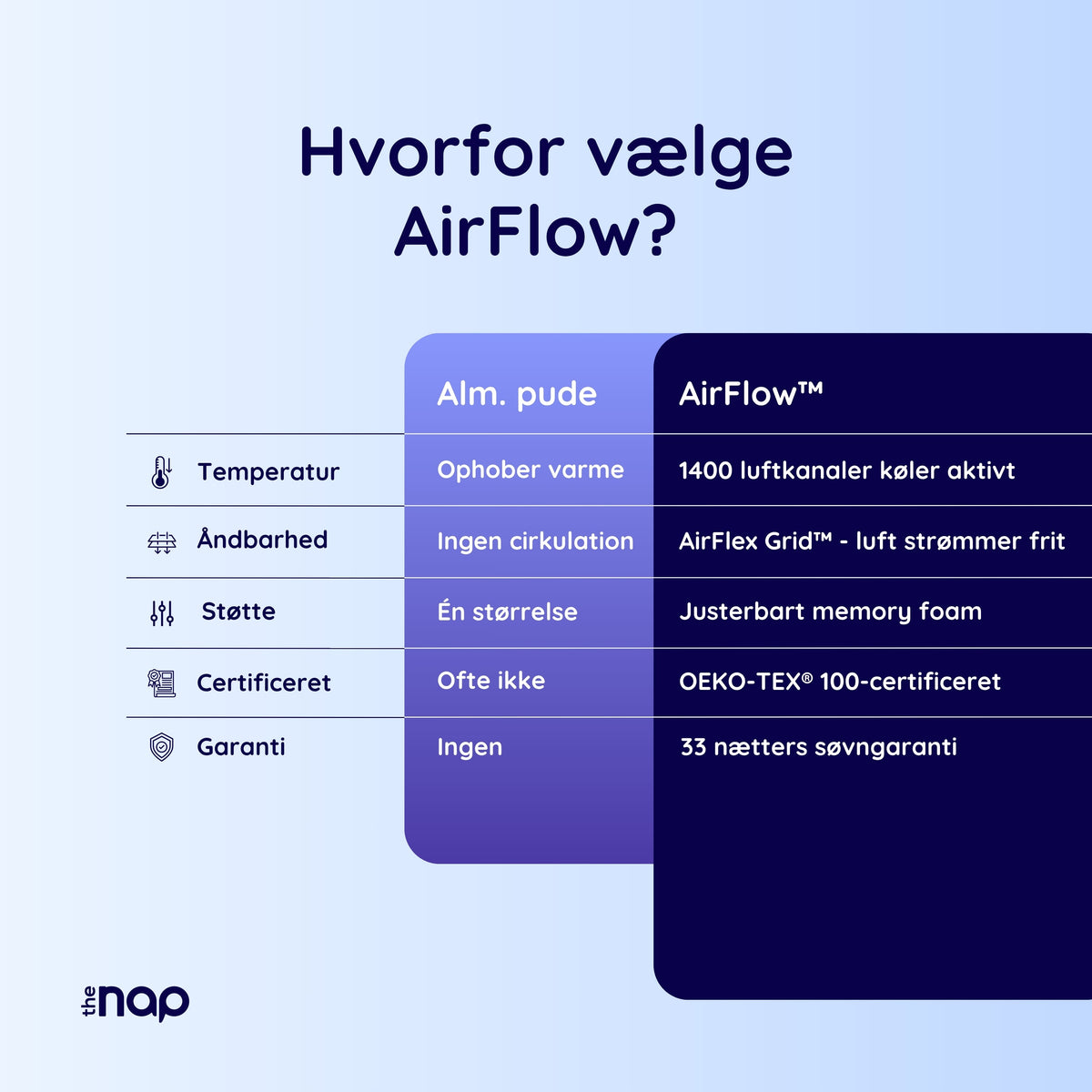 AirFlow™ ergonomisk kølende pude - Perfekt til varme nætter & sensitiv hud