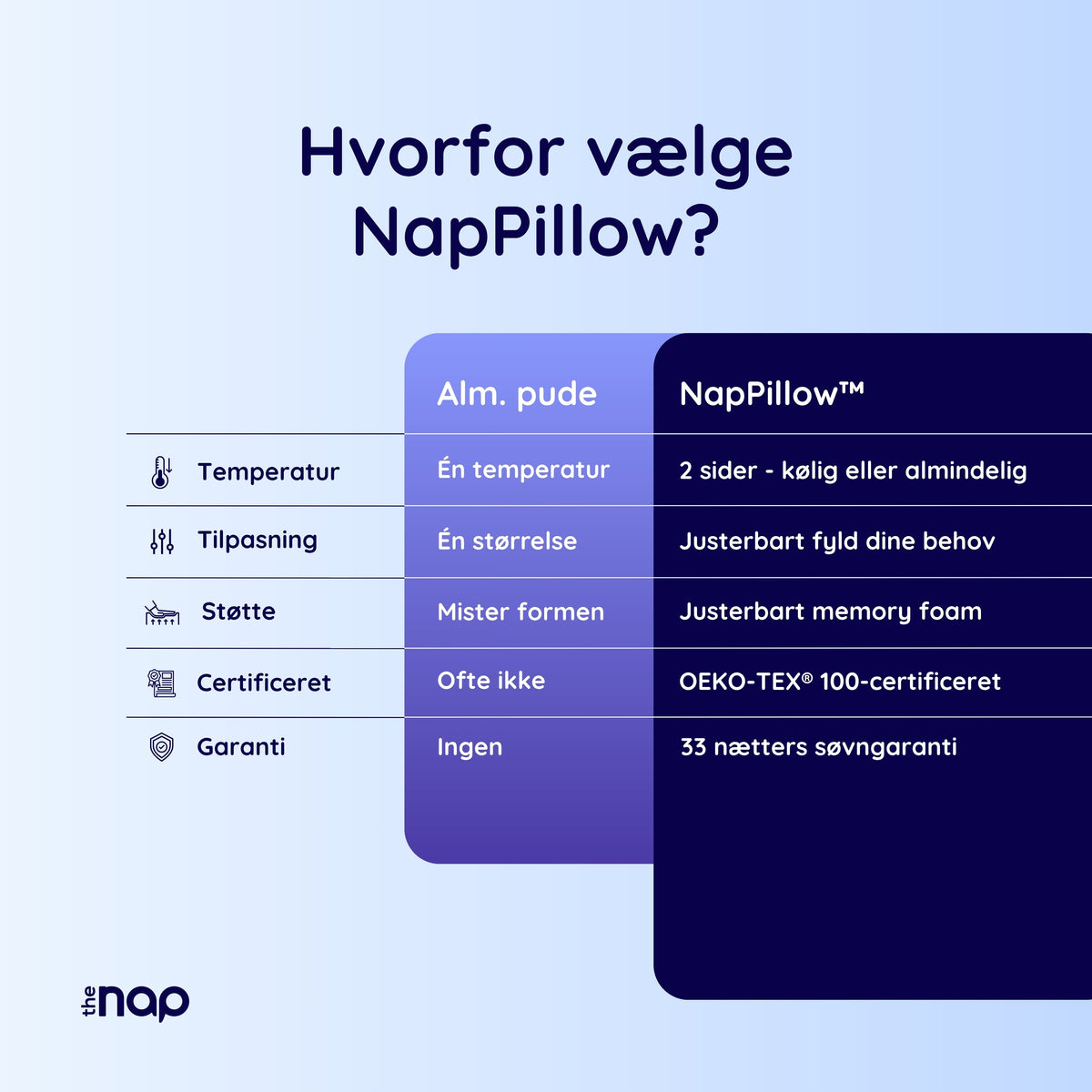 NapPillow™ Den originale hovedpude